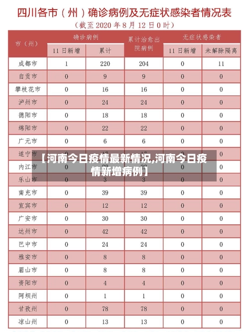 【河南今日疫情最新情况,河南今日疫情新增病例】-第3张图片