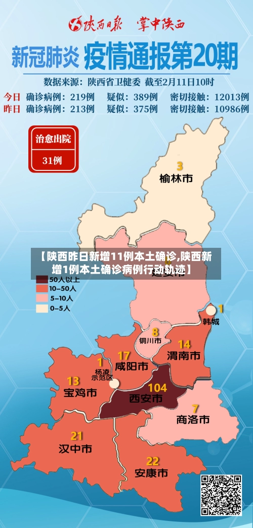 【陕西昨日新增11例本土确诊,陕西新增1例本土确诊病例行动轨迹】