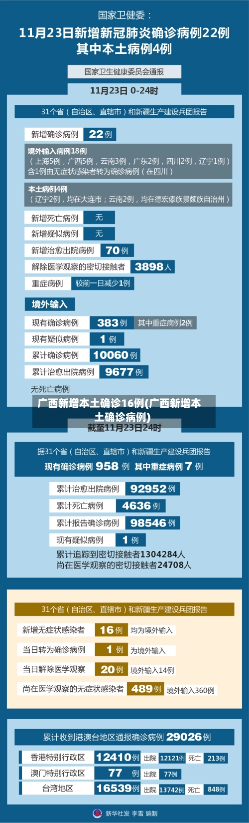 广西新增本土确诊16例(广西新增本土确诊病例)