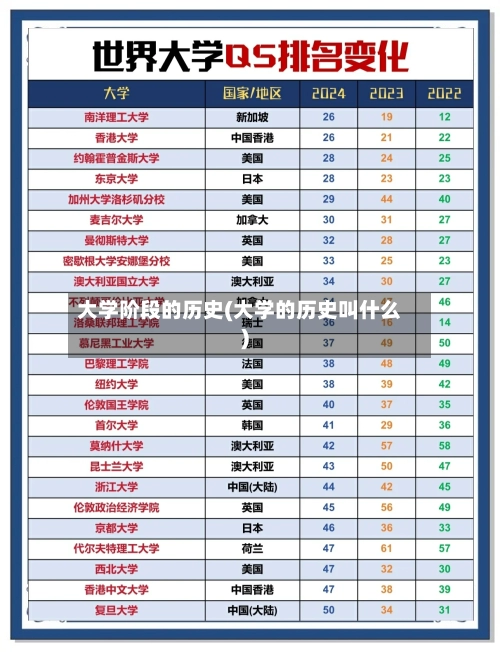 大学阶段的历史(大学的历史叫什么)-第3张图片