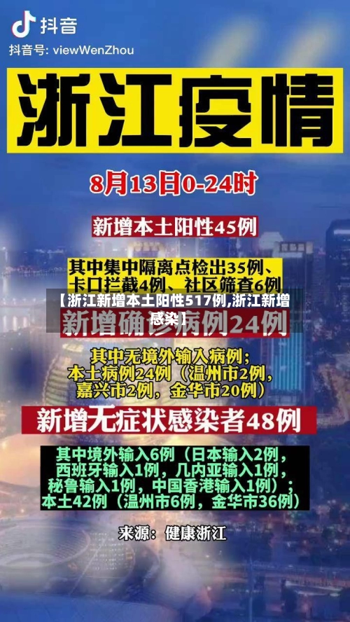 【浙江新增本土阳性517例,浙江新增感染】-第2张图片
