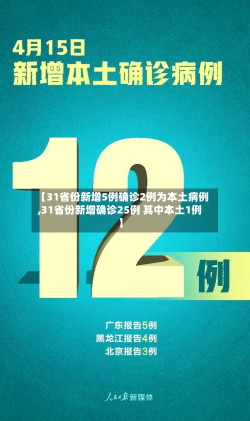 【31省份新增5例确诊2例为本土病例,31省份新增确诊25例 其中本土1例】-第2张图片