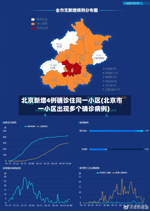 北京新增4例确诊住同一小区(北京市一小区出现多个确诊病例)-第2张图片