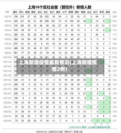 上海新增疫情最新情况(上海新增疫情2例)-第3张图片