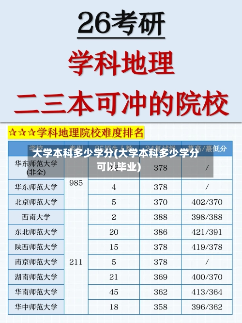 大学本科多少学分(大学本科多少学分可以毕业)-第3张图片