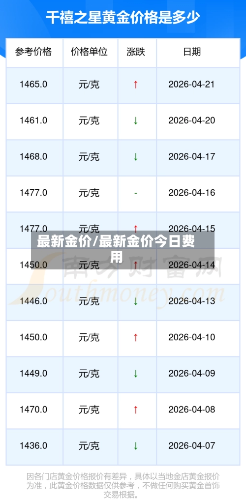 最新金价/最新金价今日费用