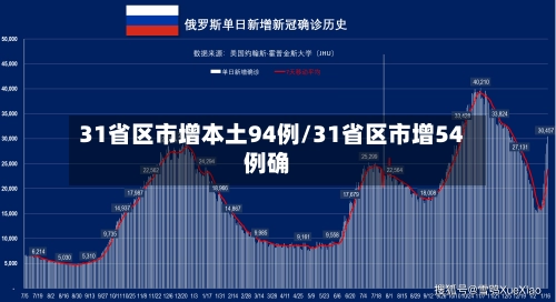 31省区市增本土94例/31省区市增54例确-第3张图片