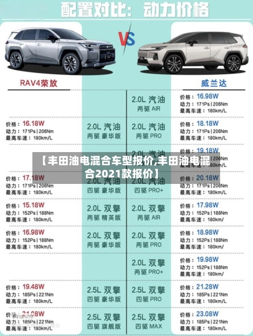 【丰田油电混合车型报价,丰田油电混合2021款报价】