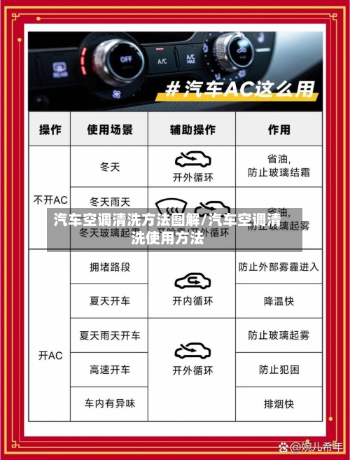 汽车空调清洗方法图解/汽车空调清洗使用方法-第2张图片