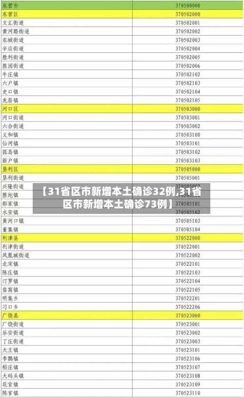 【31省区市新增本土确诊32例,31省区市新增本土确诊73例】-第2张图片