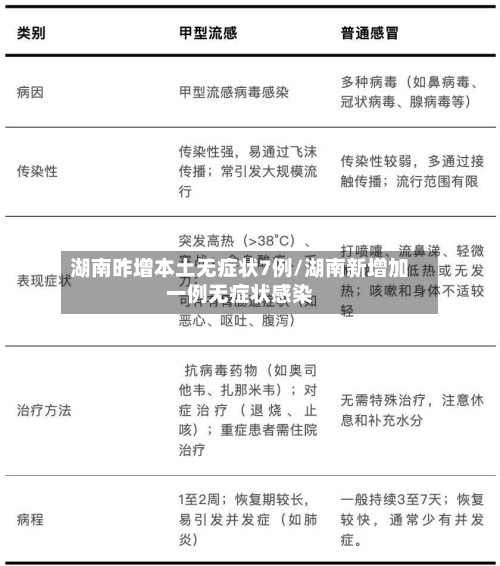 湖南昨增本土无症状7例/湖南新增加一例无症状感染