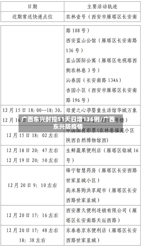 广西东兴封控51天日增136例/广西东兴防疫情-第2张图片