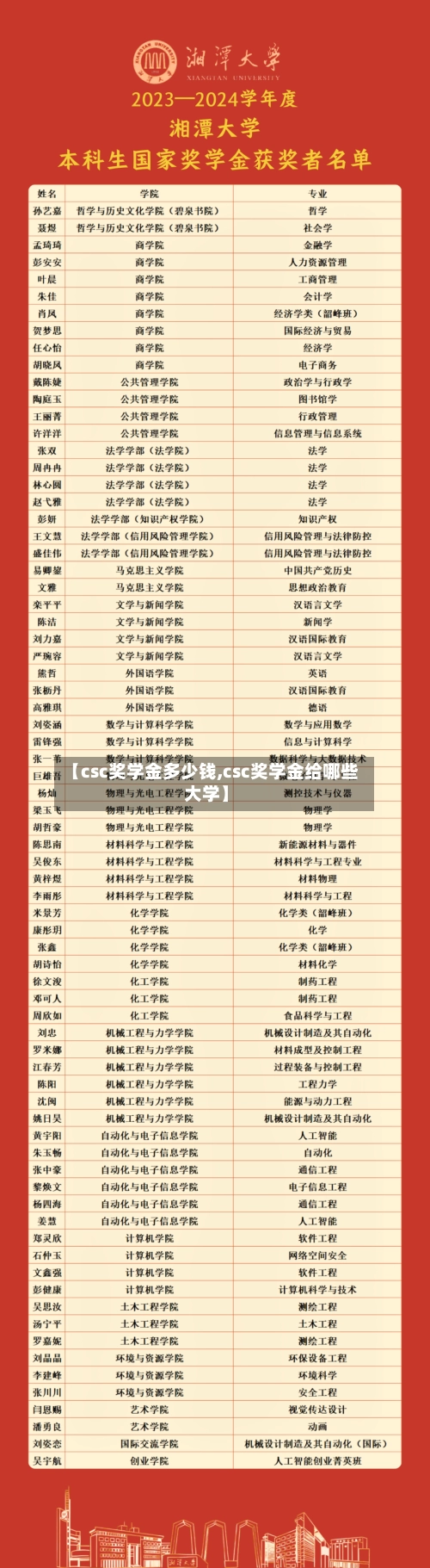 【csc奖学金多少钱,csc奖学金给哪些大学】