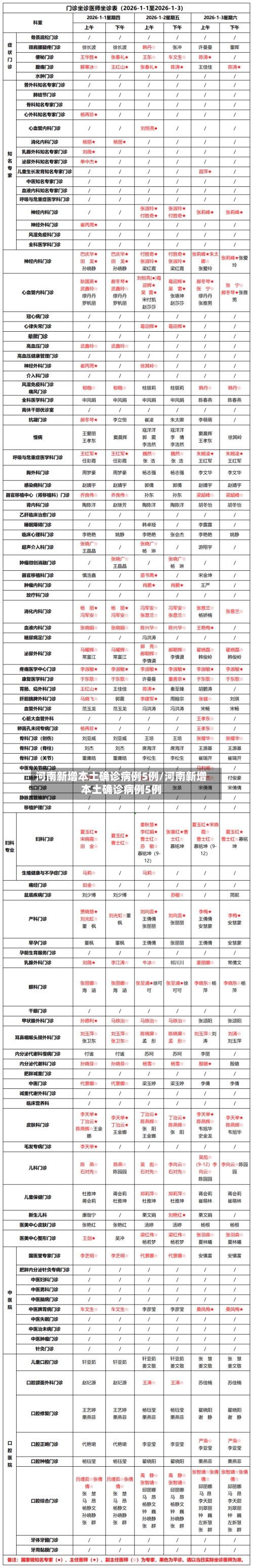 河南新增本土确诊病例5例/河南新增本土确诊病例5例-第3张图片