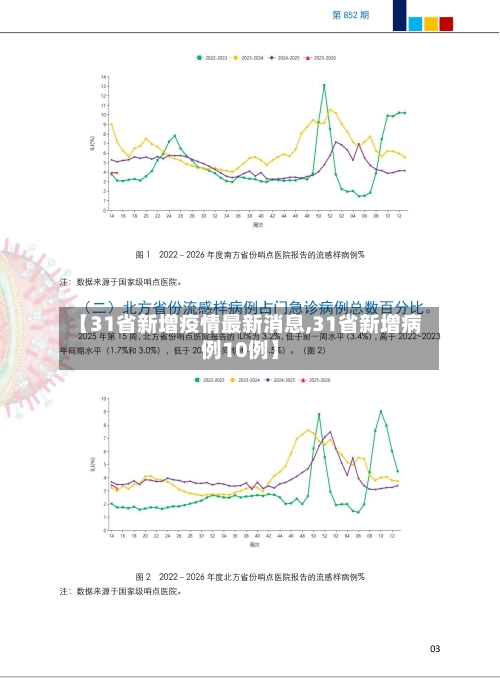【31省新增疫情最新消息,31省新增病例10例】