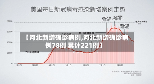 【河北新增确诊病例,河北新增确诊病例78例 累计221例】