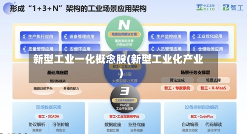 新型工业一化概念股(新型工业化产业)