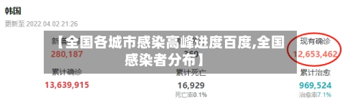 【全国各城市感染高峰进度百度,全国感染者分布】