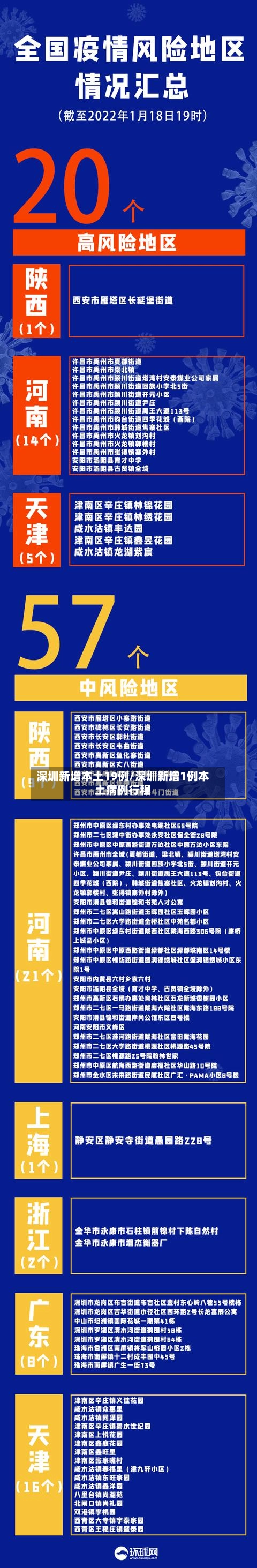 深圳新增本土19例/深圳新增1例本土病例行程
