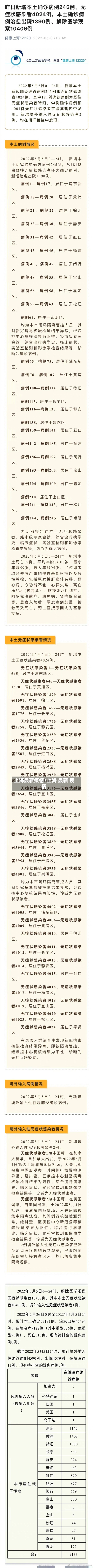 上海最新疫情/上海 最新 疫情