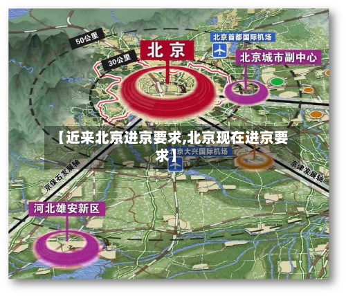 【近来北京进京要求,北京现在进京要求】-第2张图片