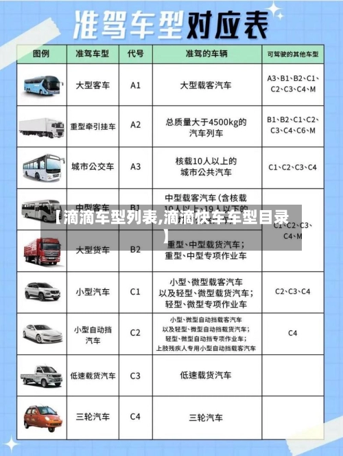 【滴滴车型列表,滴滴快车车型目录】