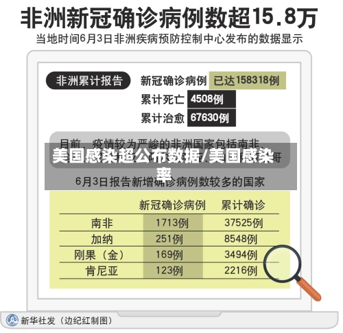 美国感染超公布数据/美国感染率-第2张图片
