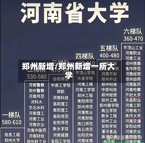 郑州新增/郑州新增一所大学