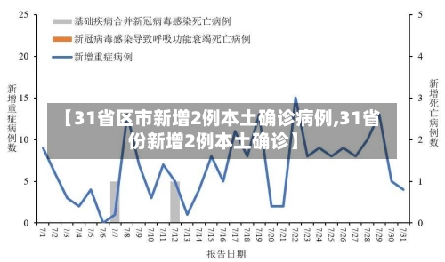 【31省区市新增2例本土确诊病例,31省份新增2例本土确诊】