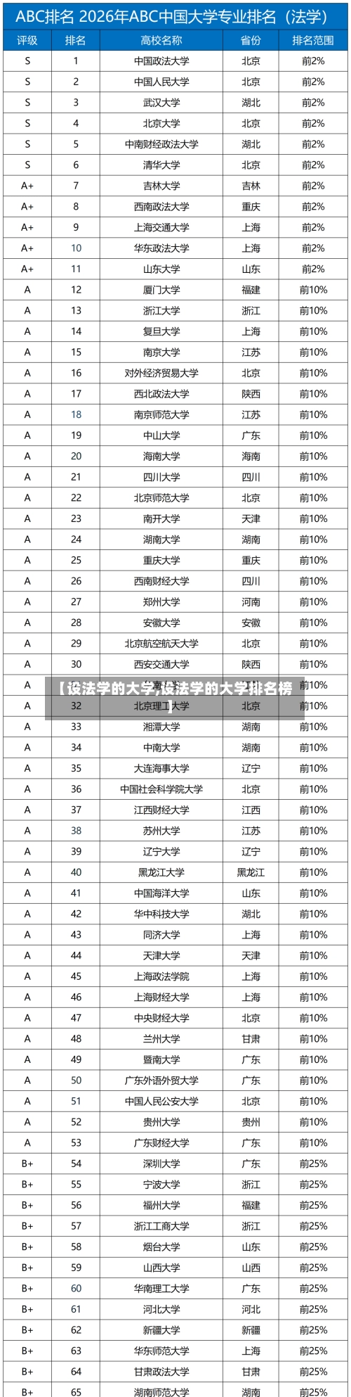 【设法学的大学,设法学的大学排名榜】