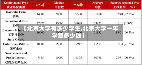 【北京大学有多少学生,北京大学一年学费多少钱】