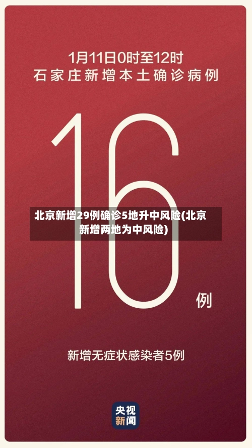 北京新增29例确诊5地升中风险(北京新增两地为中风险)