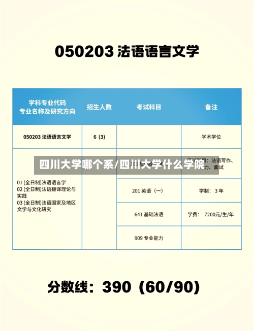 四川大学哪个系/四川大学什么学院