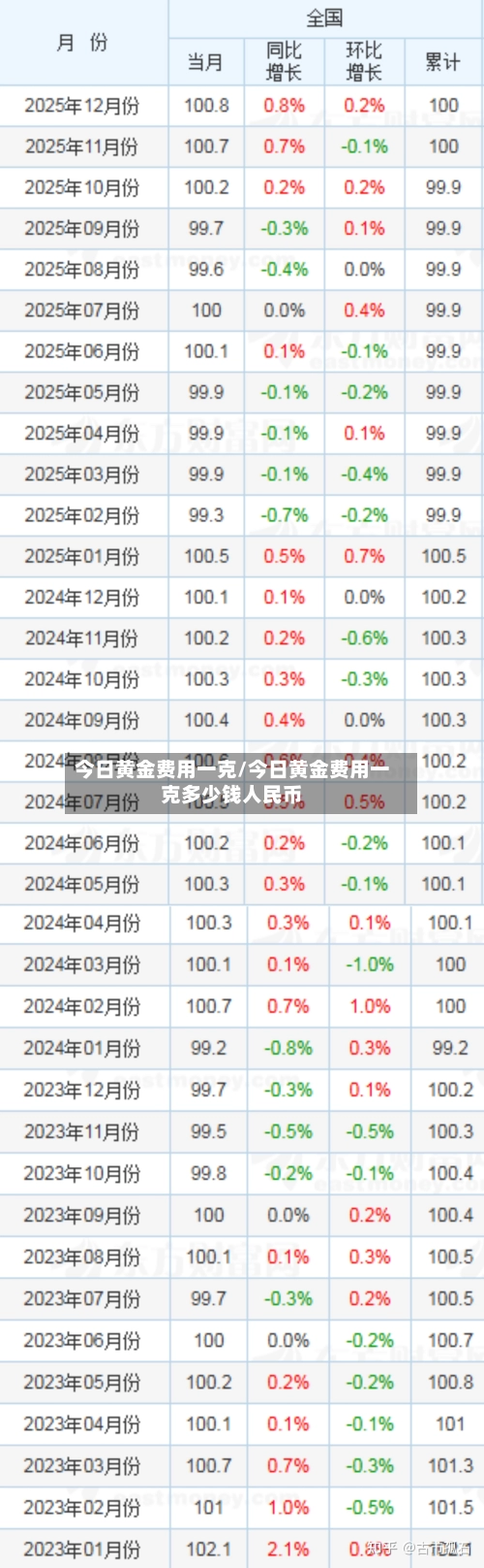 今日黄金费用一克/今日黄金费用一克多少钱人民币-第3张图片