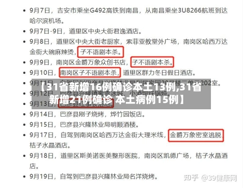 【31省新增16例确诊本土13例,31省新增21例确诊 本土病例15例】-第2张图片