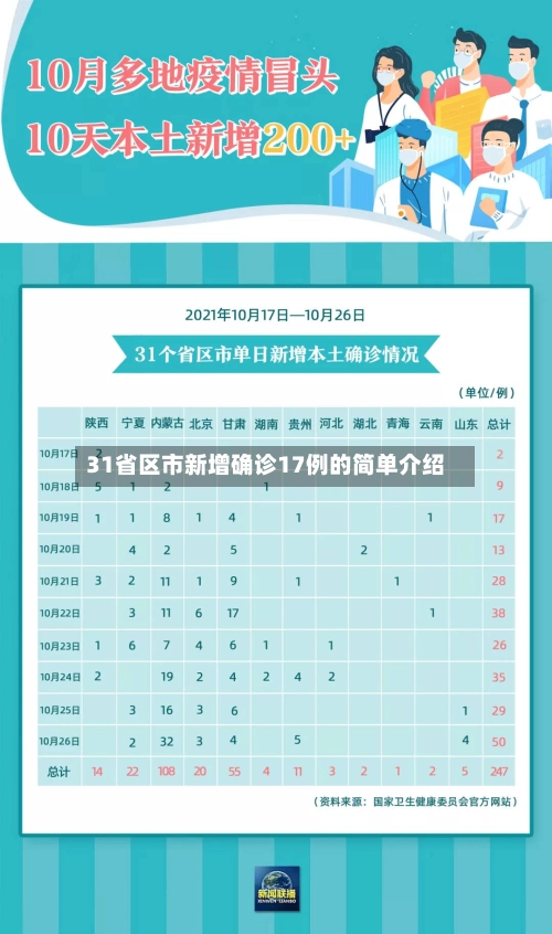 31省区市新增确诊17例的简单介绍-第2张图片