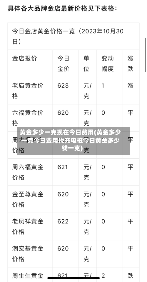 黄金多少一克现在今日费用(黄金多少一克今日费用找充电桩今日黄金多少钱一克)