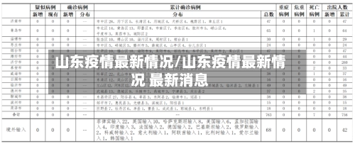 山东疫情最新情况/山东疫情最新情况 最新消息-第2张图片