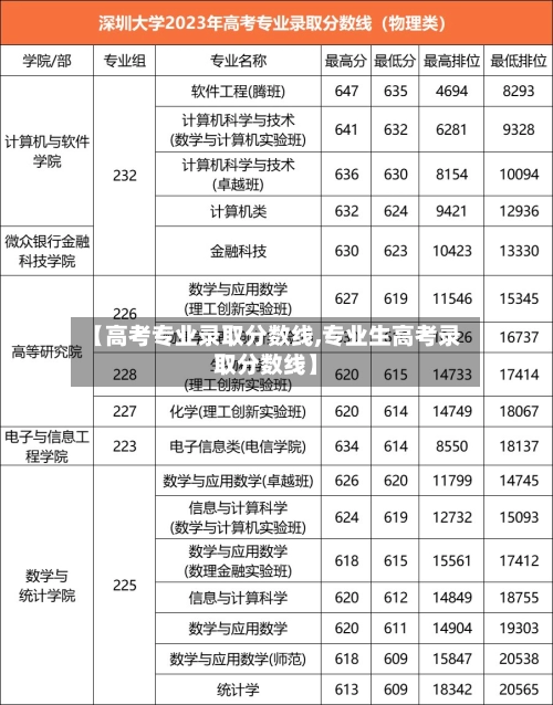【高考专业录取分数线,专业生高考录取分数线】