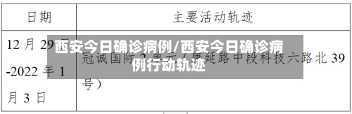西安今日确诊病例/西安今日确诊病例行动轨迹-第2张图片