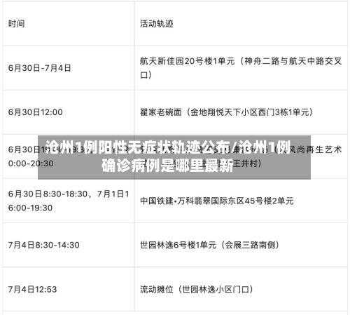 沧州1例阳性无症状轨迹公布/沧州1例确诊病例是哪里最新