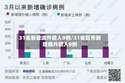 31省新增境外输入8例/31省区市新增境外输入8例-第2张图片