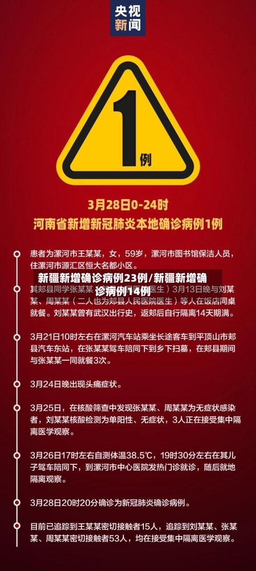 新疆新增确诊病例23例/新疆新增确诊病例14例