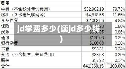jd学费多少(读jd多少钱)-第2张图片