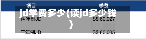 jd学费多少(读jd多少钱)