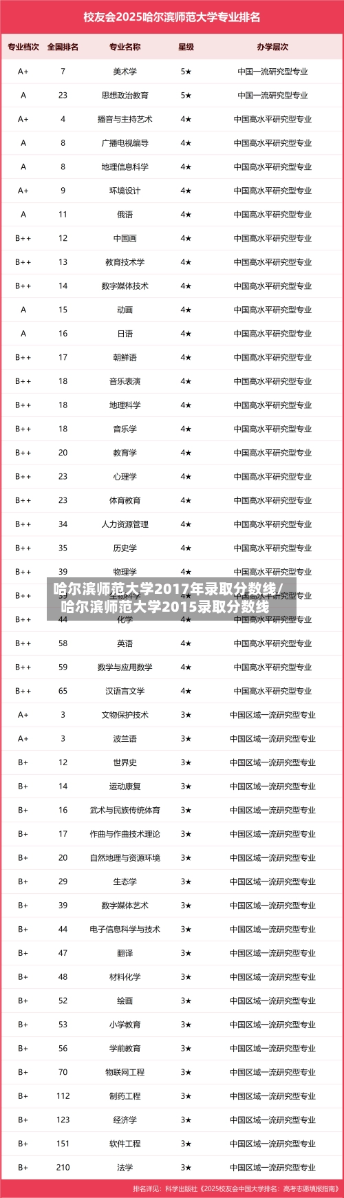 哈尔滨师范大学2017年录取分数线/哈尔滨师范大学2015录取分数线-第3张图片