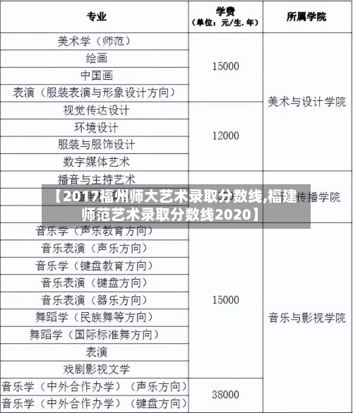 【2017福州师大艺术录取分数线,福建师范艺术录取分数线2020】