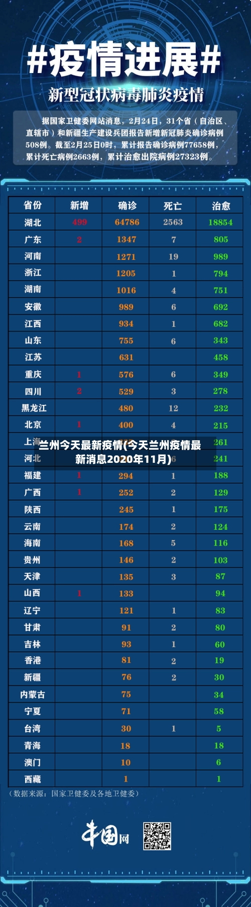 兰州今天最新疫情(今天兰州疫情最新消息2020年11月)