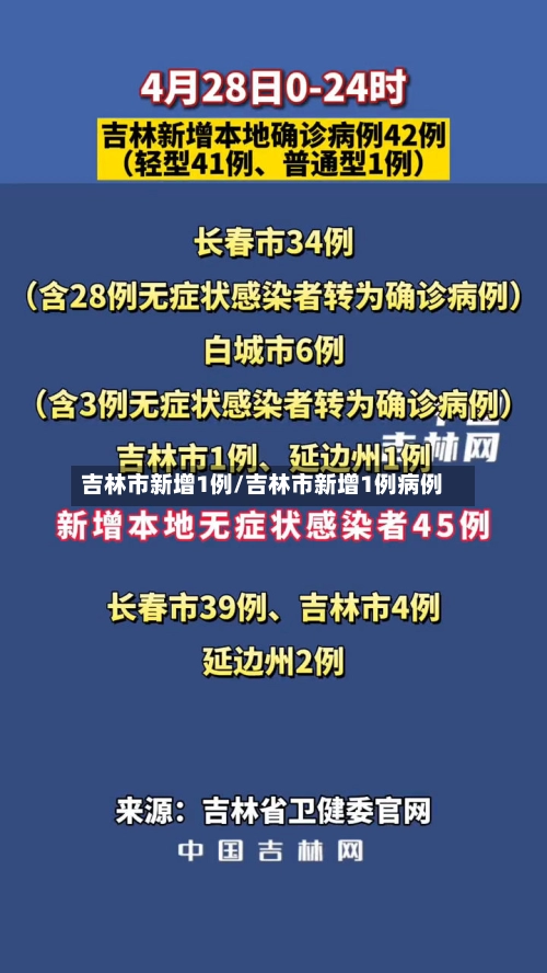 吉林市新增1例/吉林市新增1例病例-第3张图片