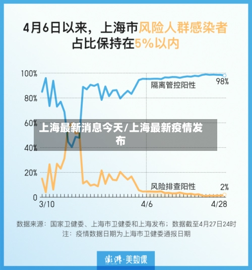 上海最新消息今天/上海最新疫情发布-第3张图片
